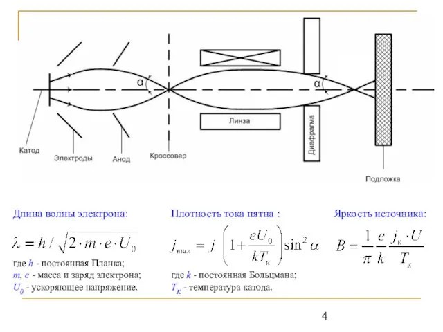 где h - постоянная Планка; m, e - масса и