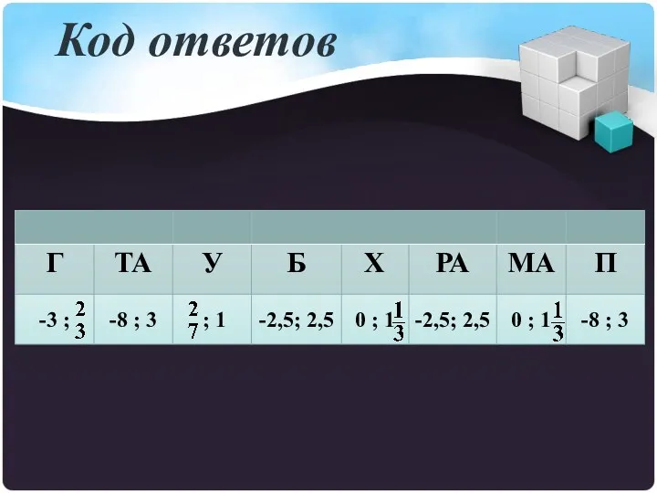 Код ответов