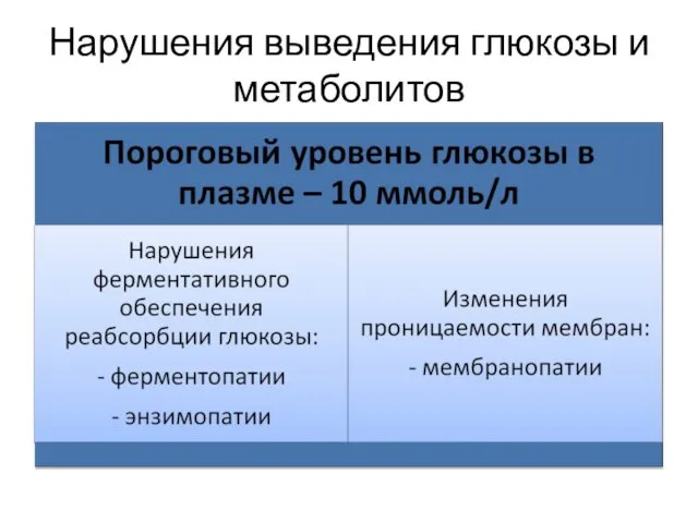 Нарушения выведения глюкозы и метаболитов