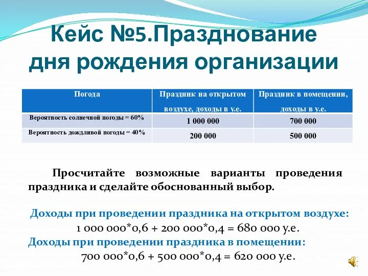 Кейс №5.Празднование дня рождения организации Просчитайте возможные варианты проведения праздника