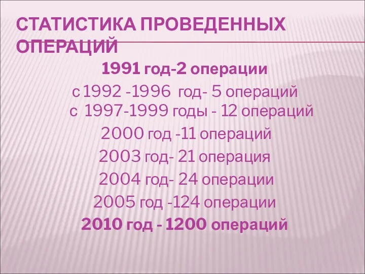 СТАТИСТИКА ПРОВЕДЕННЫХ ОПЕРАЦИЙ 1991 год-2 операции с 1992 -1996 год-