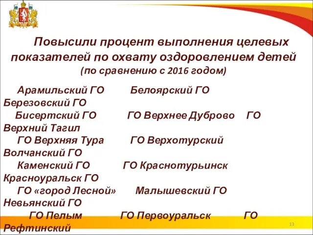 Повысили процент выполнения целевых показателей по охвату оздоровлением детей (по