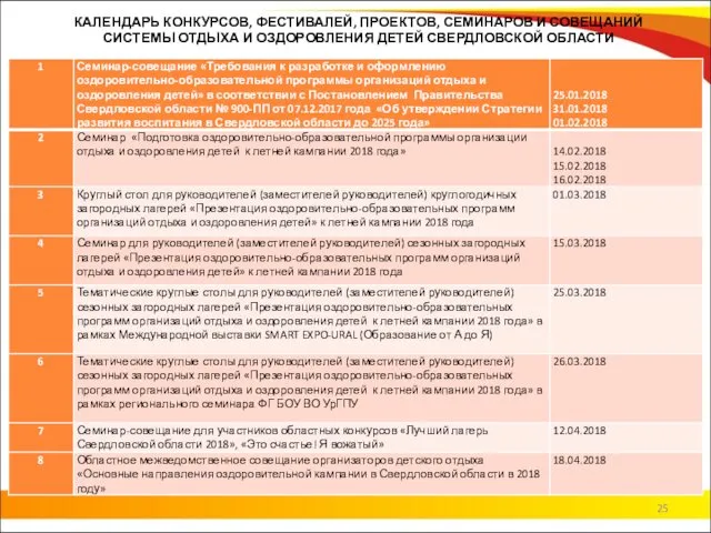 КАЛЕНДАРЬ КОНКУРСОВ, ФЕСТИВАЛЕЙ, ПРОЕКТОВ, СЕМИНАРОВ И СОВЕЩАНИЙ СИСТЕМЫ ОТДЫХА И ОЗДОРОВЛЕНИЯ ДЕТЕЙ СВЕРДЛОВСКОЙ ОБЛАСТИ