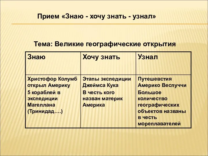 Прием «Знаю - хочу знать - узнал» Тема: Великие географические открытия