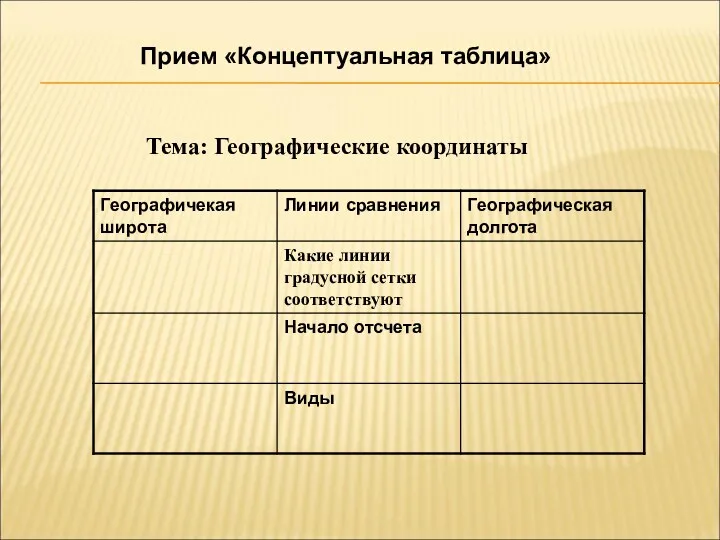 Прием «Концептуальная таблица» Тема: Географические координаты