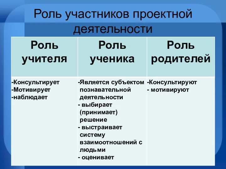 Роль участников проектной деятельности