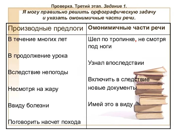 Проверка. Третий этап. Задание 1. Я могу правильно решить орфографическую задачу и указать омонимичные части речи.