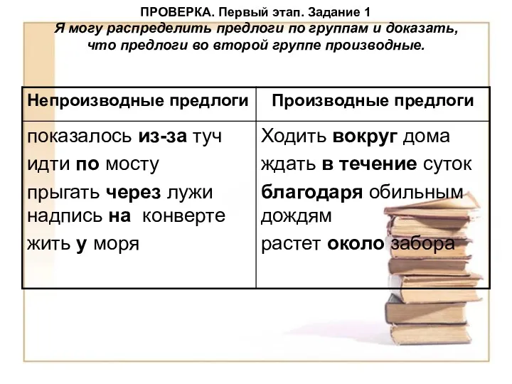 ПРОВЕРКА. Первый этап. Задание 1 Я могу распределить предлоги по