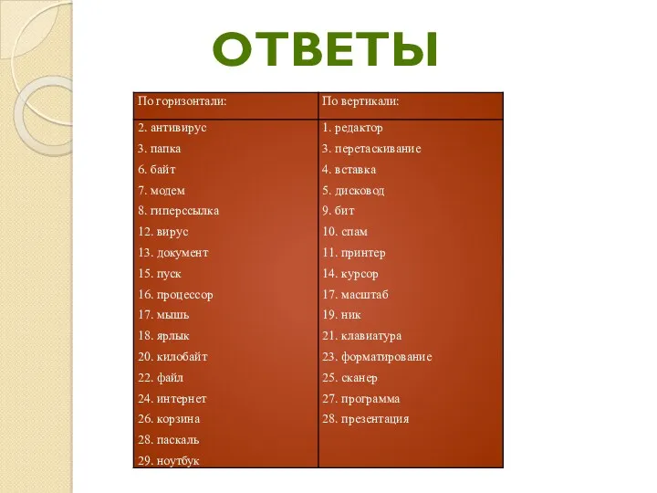 ответы