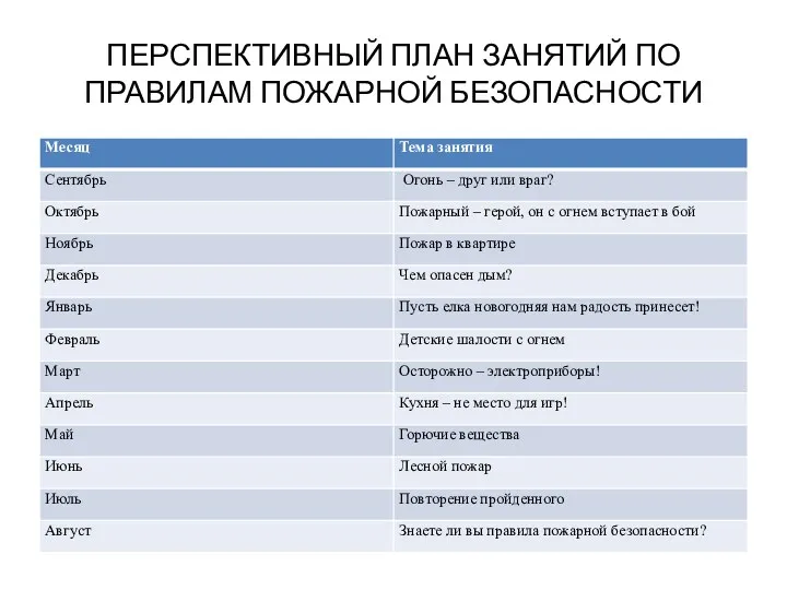 ПЕРСПЕКТИВНЫЙ ПЛАН ЗАНЯТИЙ ПО ПРАВИЛАМ ПОЖАРНОЙ БЕЗОПАСНОСТИ