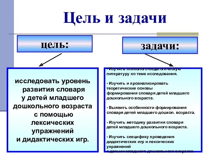 Цель и задачи исследовать уровень развития словаря у детей младшего дошкольного возраста с