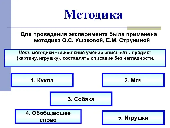 Методика Для проведения эксперимента была применена методика О.С. Ушаковой, Е.М.