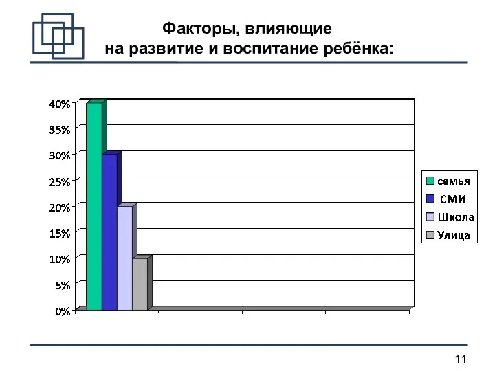 Факторы, влияющие на развитие и воспитание ребёнка: