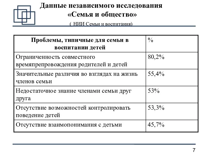 Данные независимого исследования «Семья и общество» ( НИИ Семьи и воспитания)