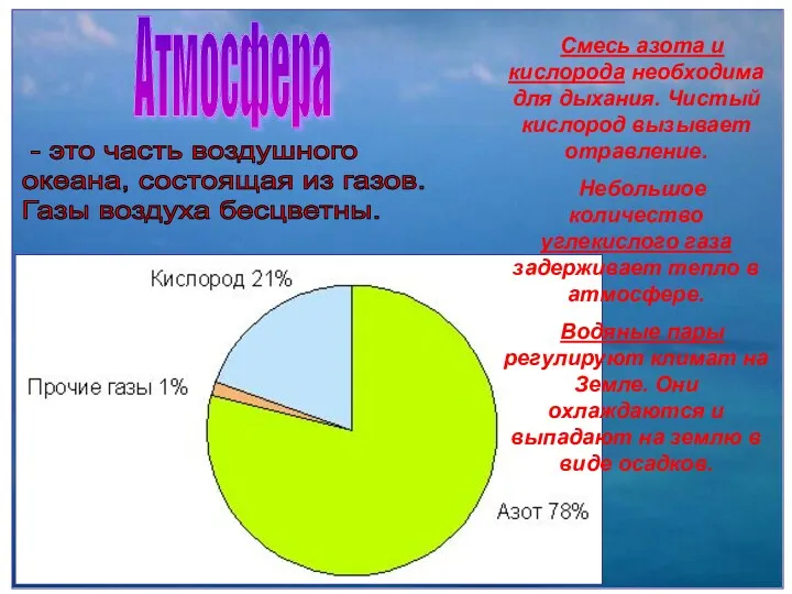 Бочкова И.А. Атмосфера - это часть воздушного океана, состоящая из