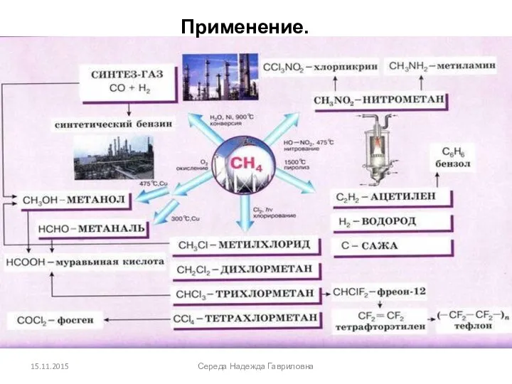 Середа Надежда Гавриловна Применение.