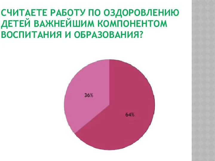 Считаете работу по оздоровлению детей важнейшим компонентом воспитания и образования?