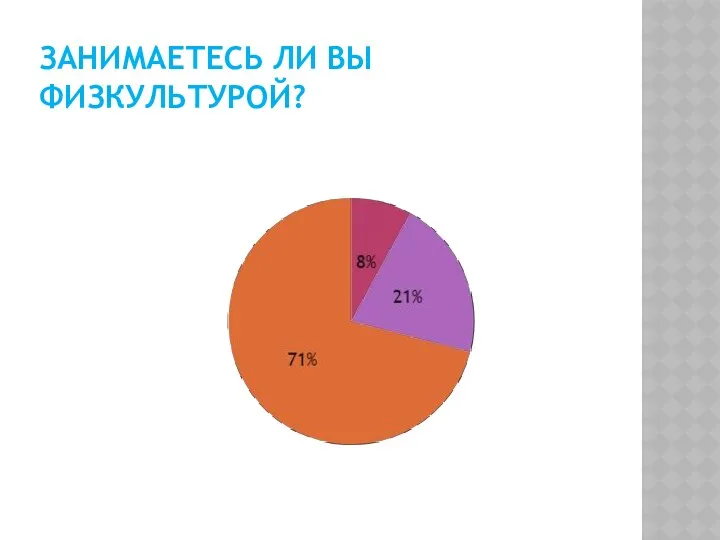 Занимаетесь ли вы физкультурой?