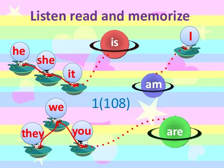 Listen read and memorize he I she it we they you am is am are 1(108)