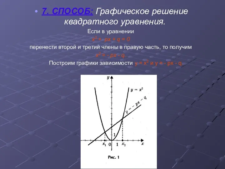 7. СПОСОБ: Графическое решение квадратного уравнения. Если в уравнении х2