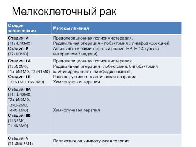 Мелкоклеточный рак