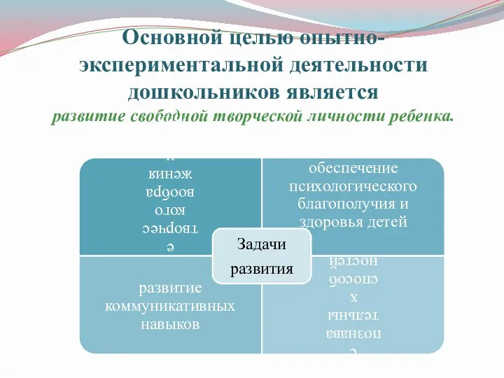 Основной целью опытно-экспериментальной деятельности дошкольников является развитие свободной творческой личности ребенка.