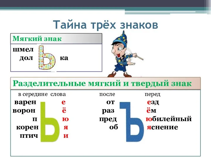 Тайна трёх знаков Мягкий знак в середине слова после перед варен е от