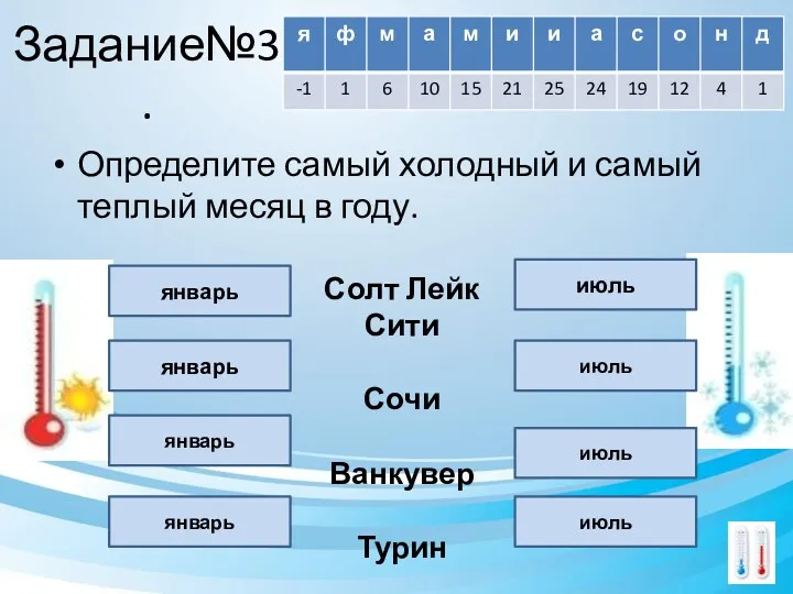 Задание№3. Определите самый холодный и самый теплый месяц в году.