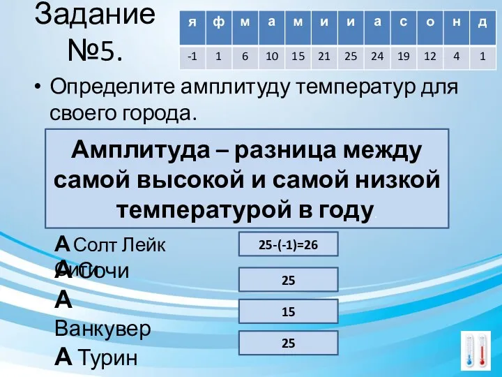 Задание №5. Определите амплитуду температур для своего города. Амплитуда –