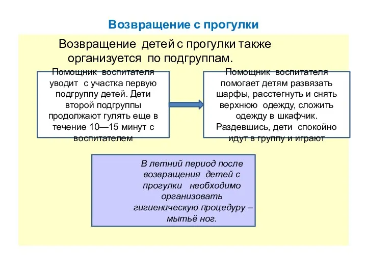 Возвращение с прогулки Возвращение детей с прогулки также организуется по