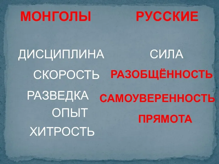 МОНГОЛЫ РУССКИЕ ХИТРОСТЬ ОПЫТ РАЗВЕДКА СКОРОСТЬ ДИСЦИПЛИНА СИЛА РАЗОБЩЁННОСТЬ САМОУВЕРЕННОСТЬ ПРЯМОТА