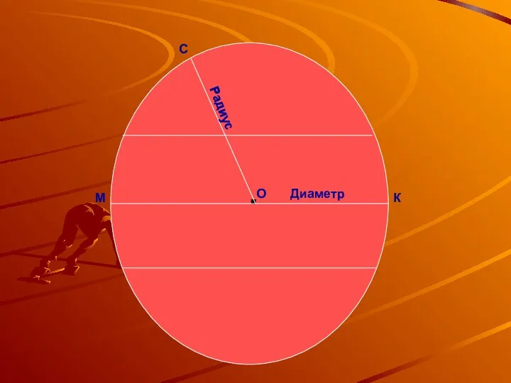 . О Диаметр К М С Радиус