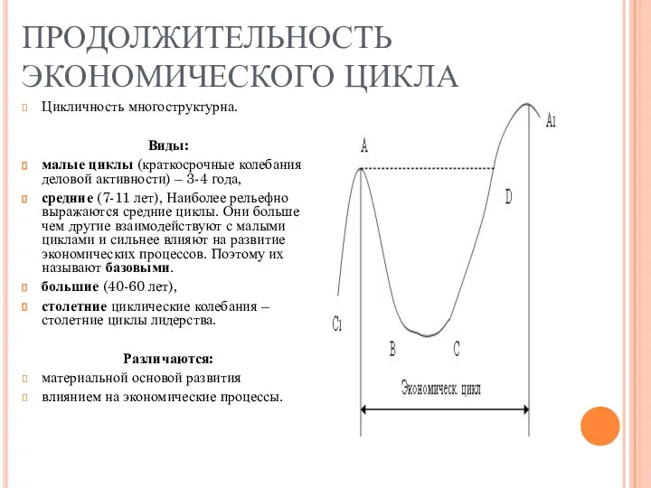 ПРОДОЛЖИТЕЛЬНОСТЬ ЭКОНОМИЧЕСКОГО ЦИКЛА Цикличность многоструктурна. Виды: малые циклы (краткосрочные колебания