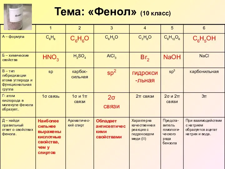 Тема: «Фенол» (10 класс)