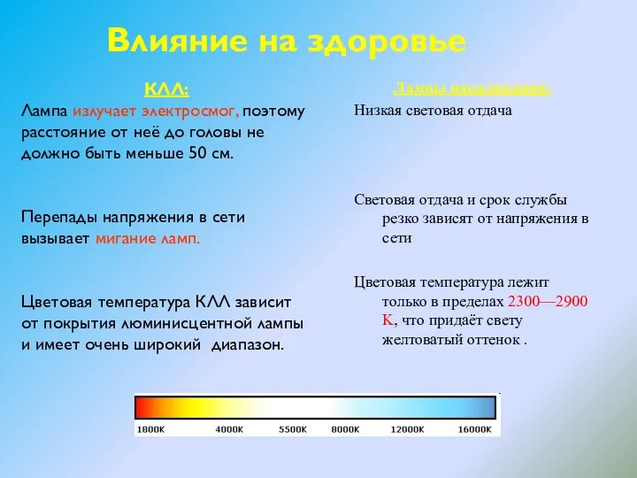 Влияние на здоровье КЛЛ: Лампа излучает электросмог, поэтому расстояние от