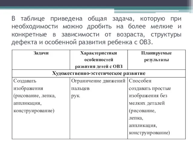 В таблице приведена общая задача, которую при необходимости можно дробить