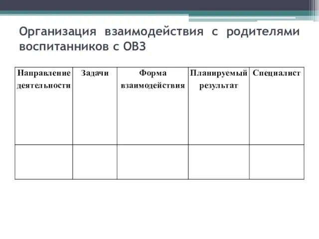 Организация взаимодействия с родителями воспитанников с ОВЗ