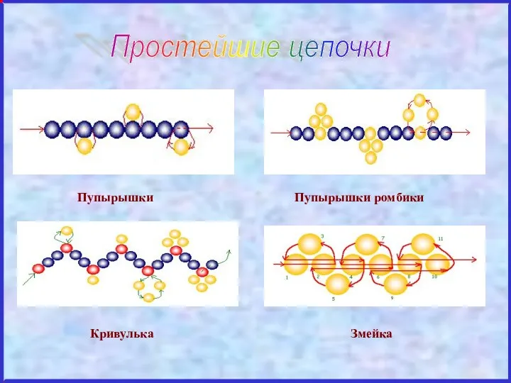 Простейшие цепочки Пупырышки Пупырышки ромбики Кривулька Змейка