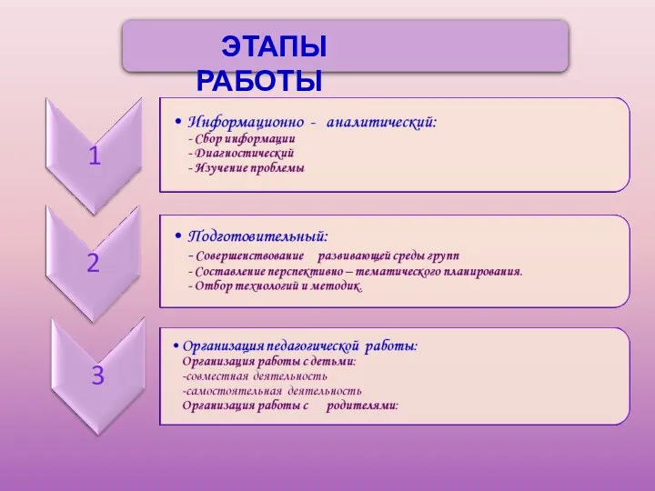 ЭТАПЫ РАБОТЫ