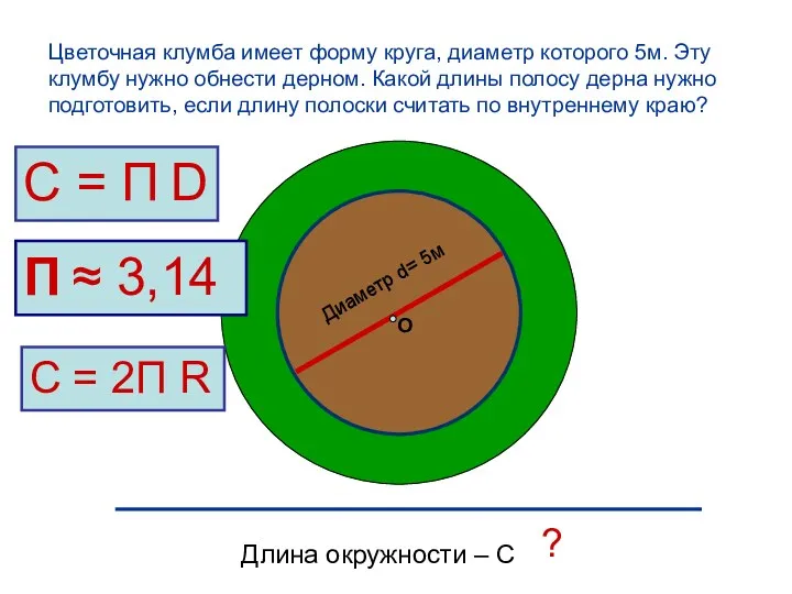 Диаметр d= 5м О ? Длина окружности – С Цветочная клумба имеет форму