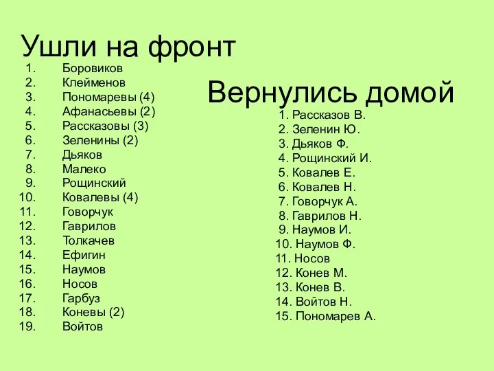 Ушли на фронт Боровиков Клейменов Пономаревы (4) Афанасьевы (2) Рассказовы