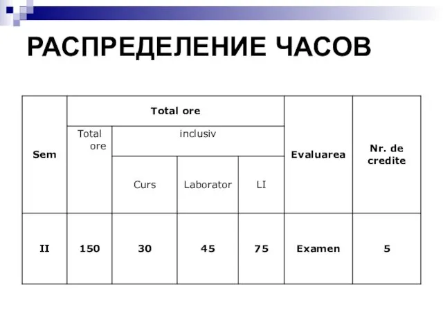 РАСПРЕДЕЛЕНИЕ ЧАСОВ