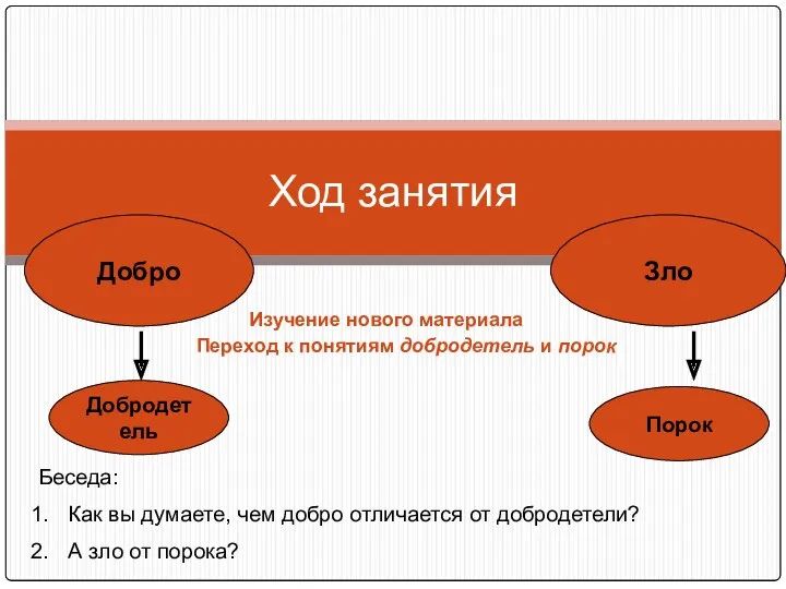 Изучение нового материала Переход к понятиям добродетель и порок Ход