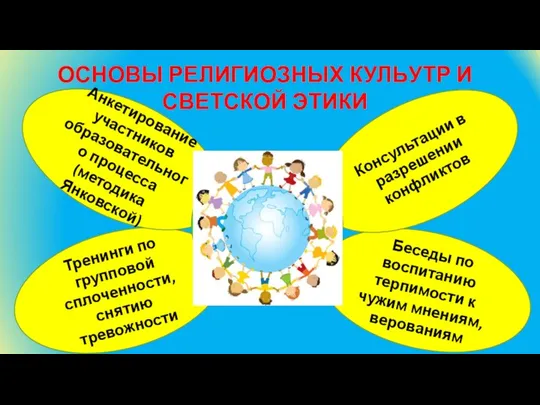 ОСНОВЫ РЕЛИГИОЗНЫХ КУЛЬУТР И СВЕТСКОЙ ЭТИКИ Беседы по воспитанию терпимости