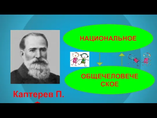 Каптерев П.Ф. НАЦИОНАЛЬНОЕ ОБЩЕЧЕЛОВЕЧЕСКОЕ