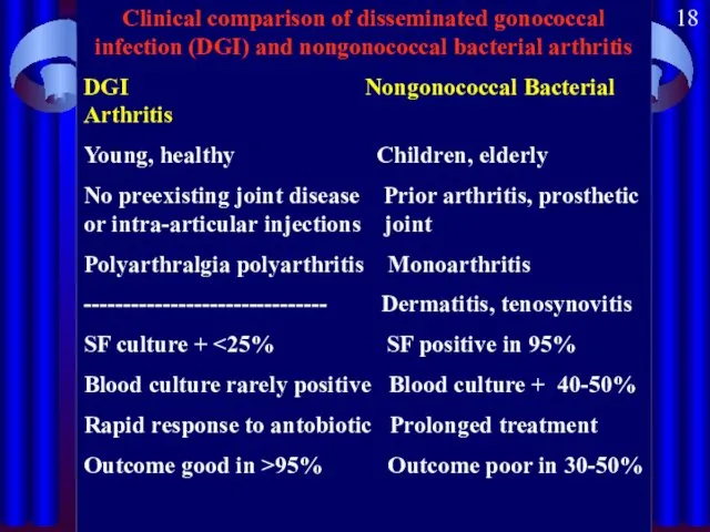 Clinical comparison of disseminated gonococcal infection (DGI) and nongonococcal bacterial