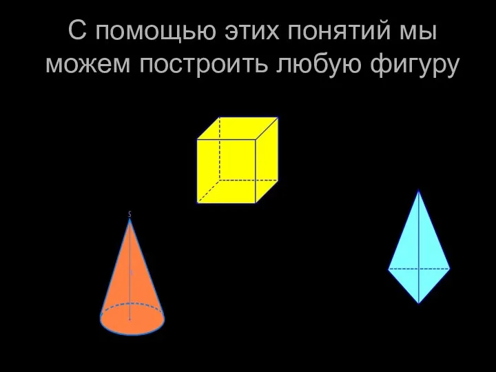 С помощью этих понятий мы можем построить любую фигуру