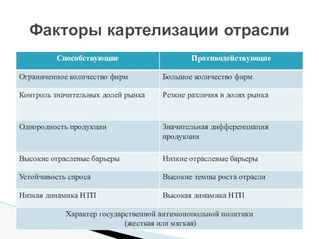 Факторы картелизации отрасли