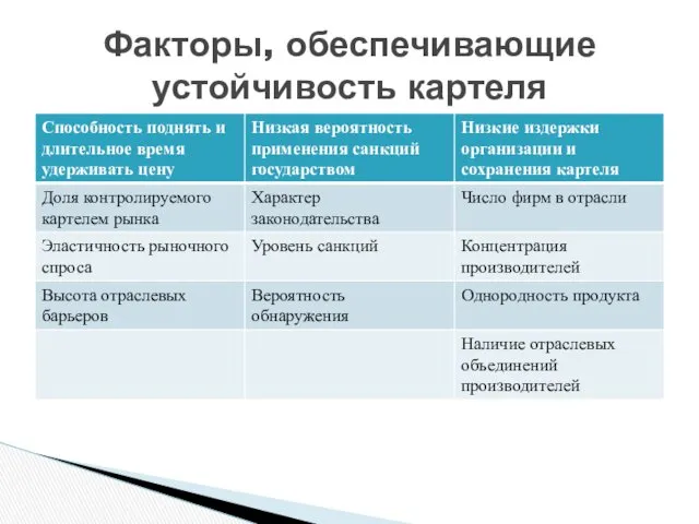 Факторы, обеспечивающие устойчивость картеля