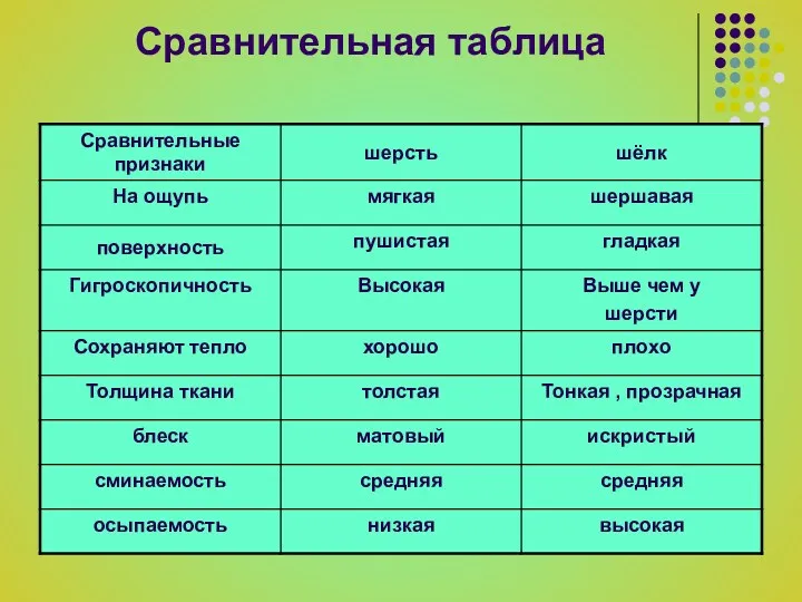 Сравнительная таблица